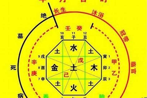 神煞 八字|八字神煞主要看哪一柱 八字神煞速查及详解(全部)